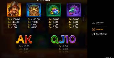 Book del Sol: Multiplier: Tabla de pagos