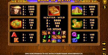 Book of Aztec Bonus Buy: Tabla de pagos