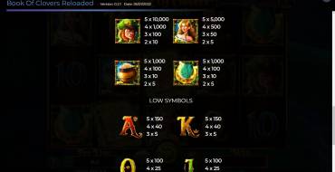 Book Of Clovers Reloaded: Tabla de pagos