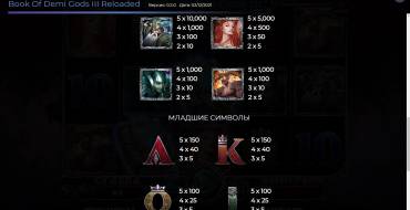 Book Of Demi Gods 3 Reloaded: Tabla de pagos