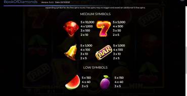 Book Of Diamonds Reloaded: Tabla de pagos