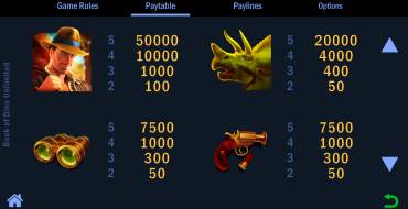 Book of Dino Unlimited: Tabla de pagos