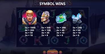 Book of Dragons: Tabla de pagos