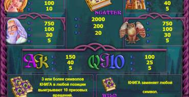 Book of Fortune: Tabla de pagos