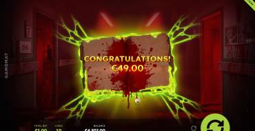 Book of Madness 2: Ganancias