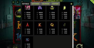 Book of Madness 2: Tabla de pagos