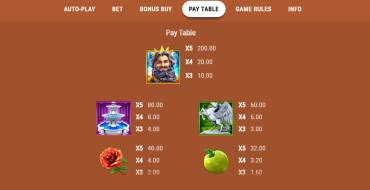 Book of Midas: Tabla de pagos