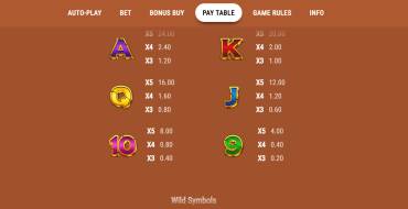 Book of Midas: Tabla de pagos