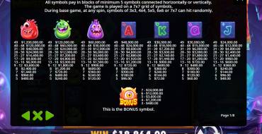 Book of Monsters: Tabla de pagos