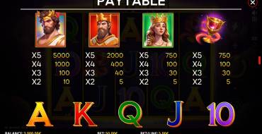 Book of Plutus: Tabla de pagos
