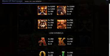 Book Of Rampage: Tabla de pagos