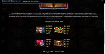 Book of Reindeer: Tabla de pagos