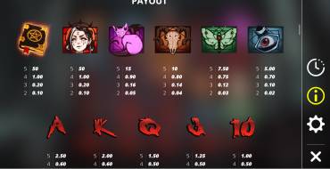 Book of Shadows: Tabla de pagos