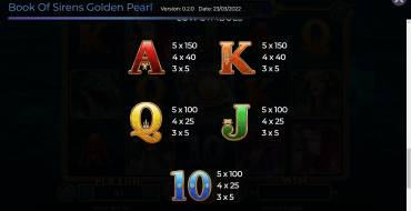 Book of Sirens Golden Pearl: Tabla de pagos