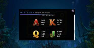 Book Of Sirens: Tabla de pagos