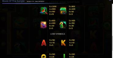 Book of The Jungle: Tabla de pagos