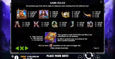 Book of Vikings: Tabla de pagos