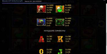 Book of Witchcraft: Tabla de pagos