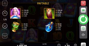 Book of Wizard: Crystal Chance: Tabla de pagos