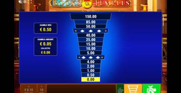 Books & Temples: Juego de riesgo