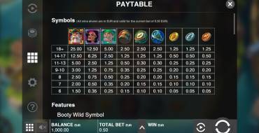 Booty Bay: Tabla de pagos