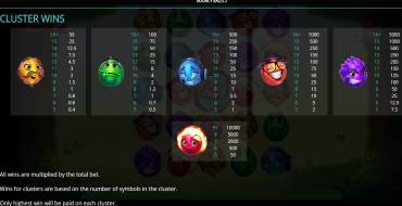 Bouncy Balls 2: Tabla de pagos