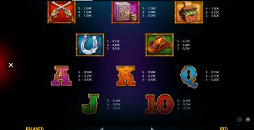 Bounty Belles: Tabla de pagos