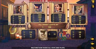 Bounty Bonanza: Tabla de pagos