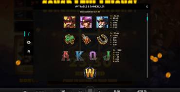 Bounty County: Tabla de pagos