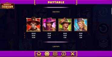 Bounty Showdown: Tabla de pagos