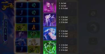 BountyPop: Tabla de pagos