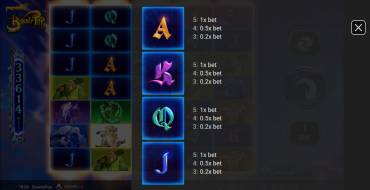 BountyPop: Tabla de pagos