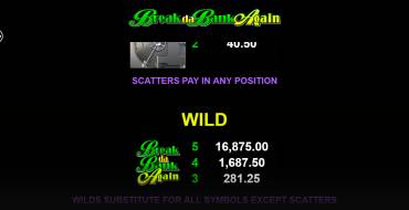 Break da Bank Again - MegaSpin: Tabla de pagos