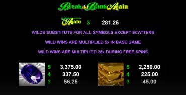 Break da Bank Again - MegaSpin: Tabla de pagos