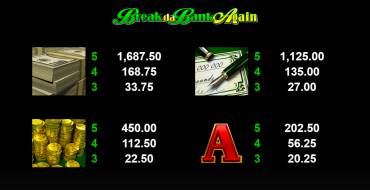 Break da Bank Again - MegaSpin: Tabla de pagos