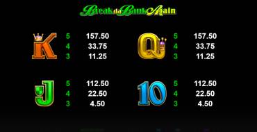 Break da Bank Again - MegaSpin: Tabla de pagos
