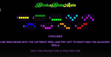 Break da Bank Again - MegaSpin: Tabla de pagos