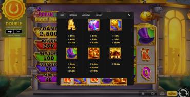 Break The Piggy Bank: Tabla de pagos 2