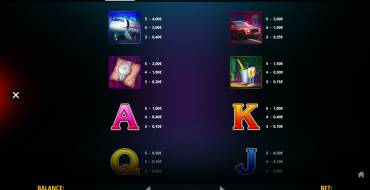 Brilliant Diamonds: Hold & Win: Tabla de pagos