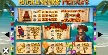 Buckaneers' Frenzy: Tabla de pagos