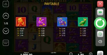 Buddha Megaways: Tabla de pagos