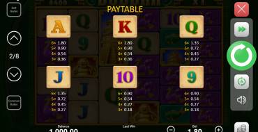 Buddha Megaways: Tabla de pagos