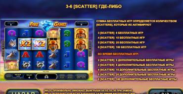 Buffalo Blitz: Giros gratis