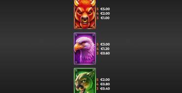 Buffalo Freedom DoubleMax: Tabla de pagos