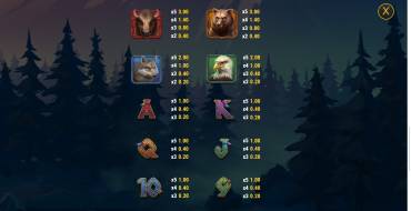 Buffalo of Wealth: Tabla de pagos