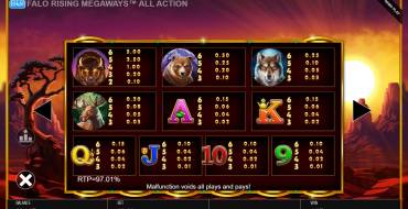 Buffalo Rising Megaways All Action: Tabla de pagos
