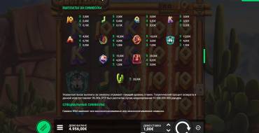 Buffalo Stack 'n' Sync: Tabla de pagos