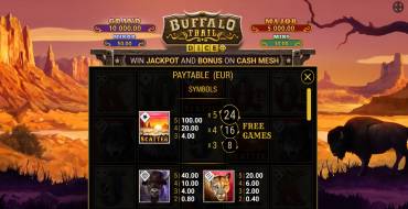 Buffalo Trail Dice: Tabla de pagos
