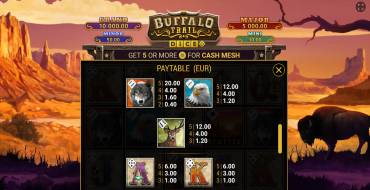 Buffalo Trail Dice: Tabla de pagos