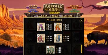 Buffalo Trail Dice: Tabla de pagos